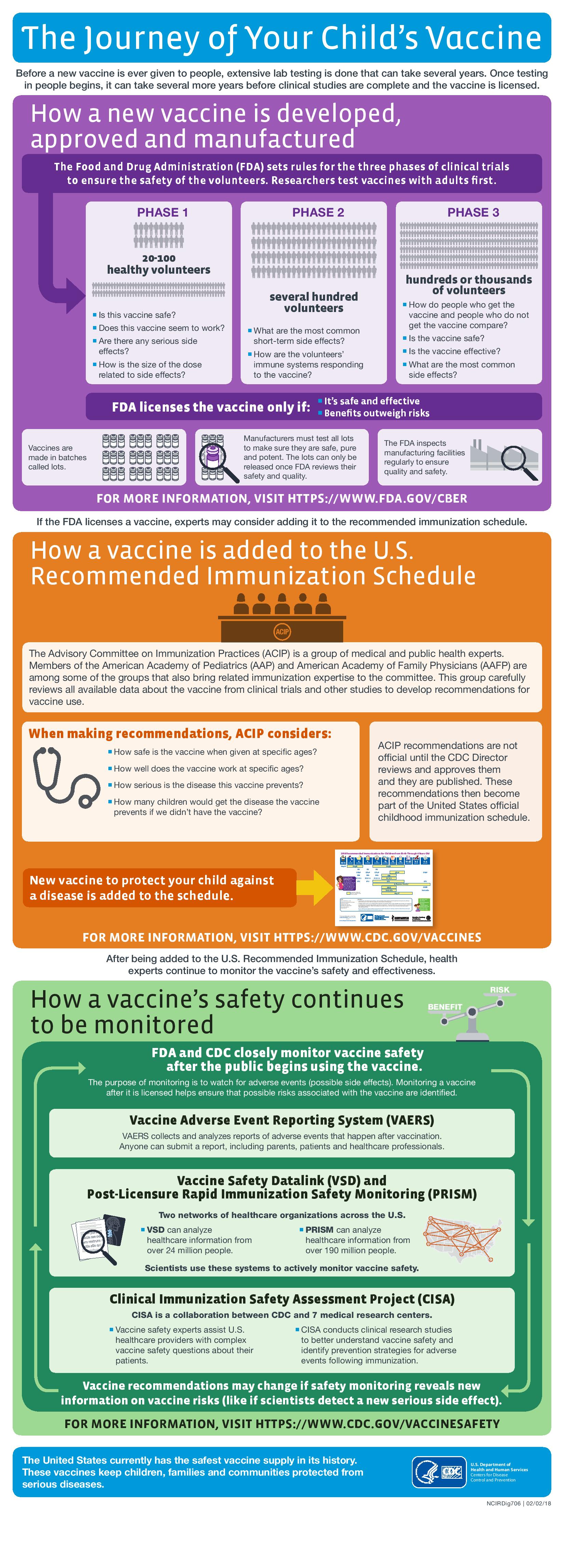 Journey of your Child's Vaccine