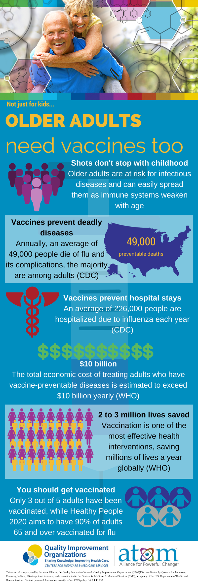 Adult Vaccine Infographic Final