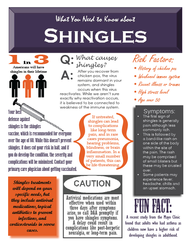 What You Need to Know about Shingles Infographic