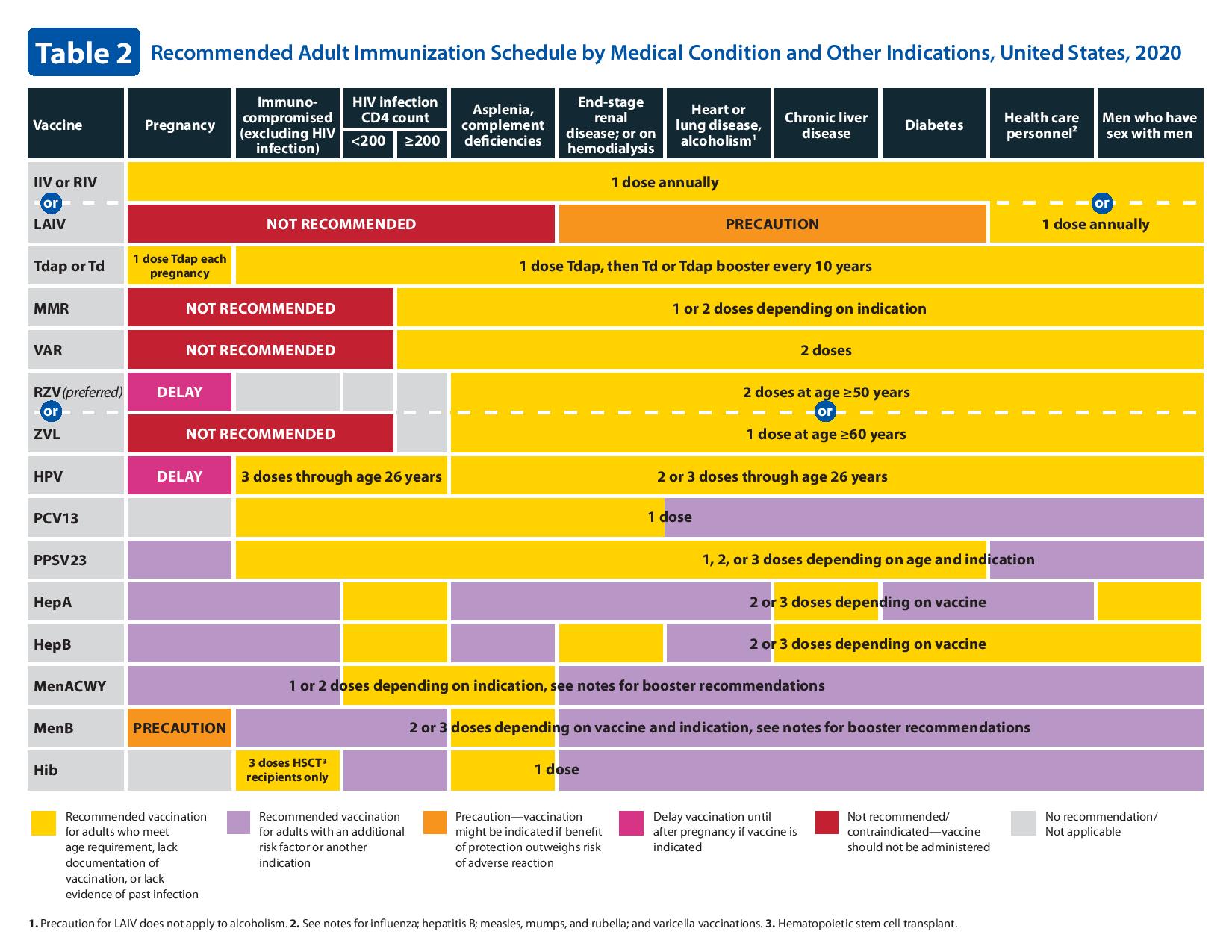 Cdc Immunization Catch Up Schedule 2024 - Fifi Orella