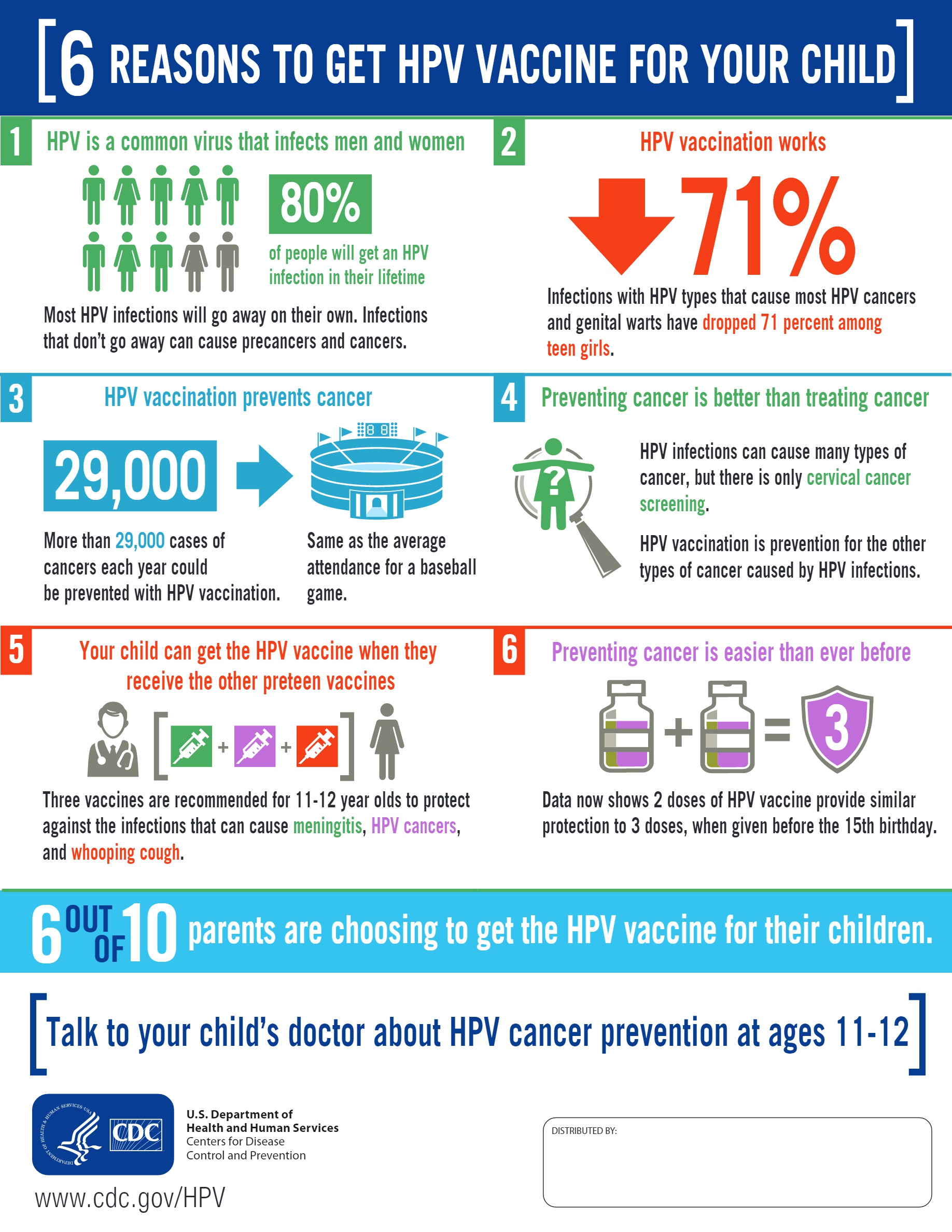 Six Reasons to Get the HPV Vaccine
