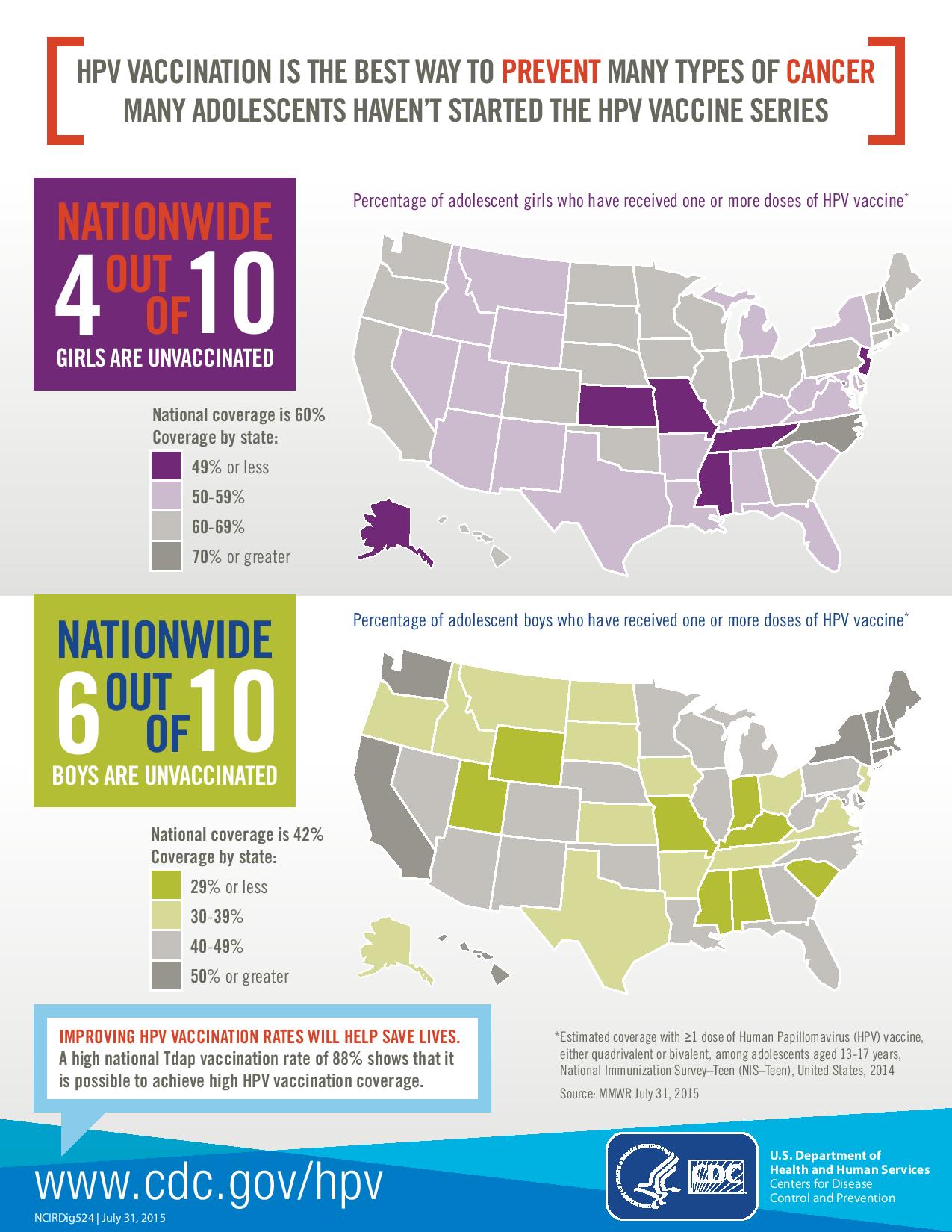 HPV Vaccine Toolkit | IKC